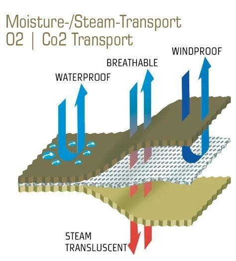 Carinthia Expedition Cover Gore – Image 10