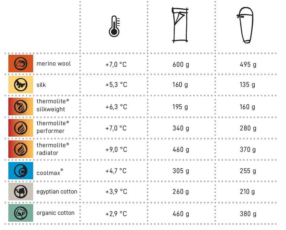 Cocoon Thermolite Radiator – Image 6