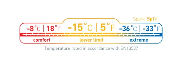 Sea To Summit Spark SP IV – Image 12