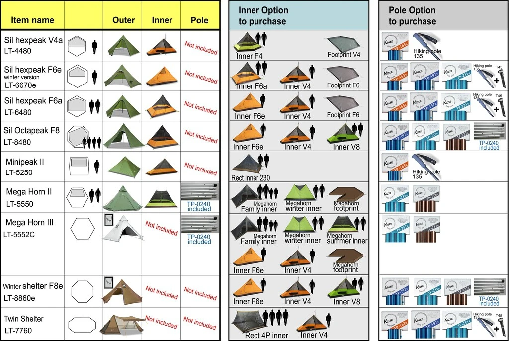 Luxe Outdoor Mini Peak II – Image 6