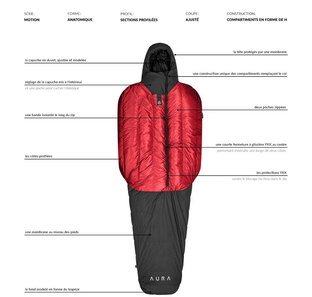 Aura X 300/800 – Image 9