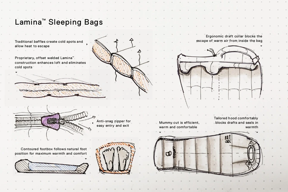 Mountain Hardwear Lamina -20F/-29C – Image 4