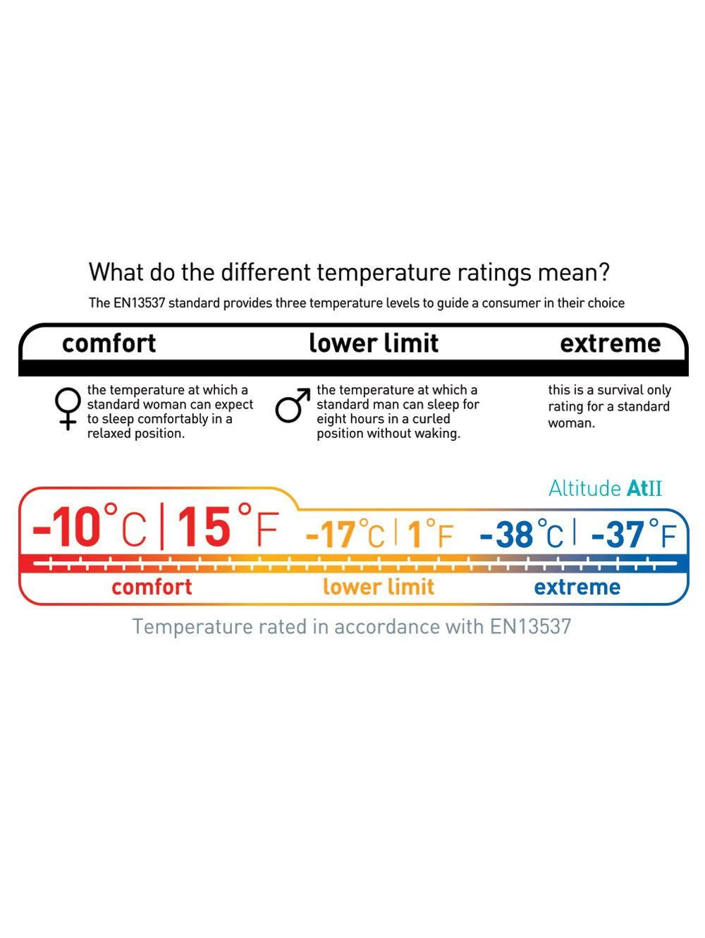 Sea To Summit Altitude ATII – Image 16