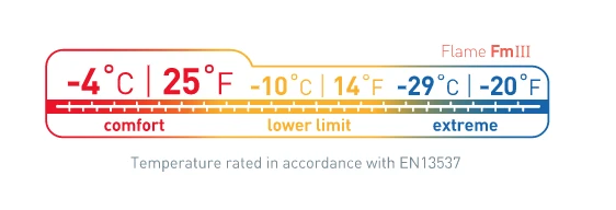 Sea To Summit Flame FmIII – Image 11