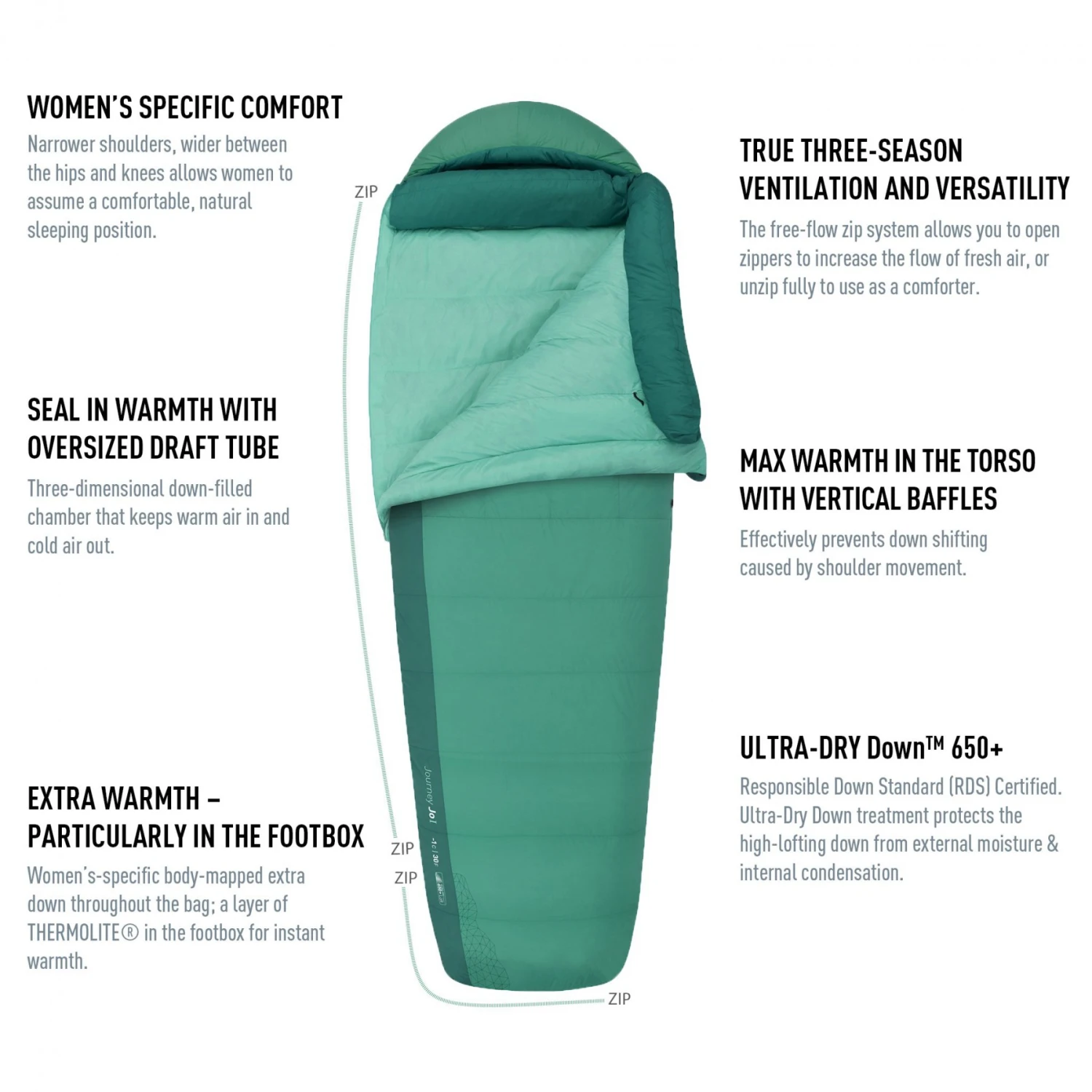 Sea To Summit Journey JOI – Image 13