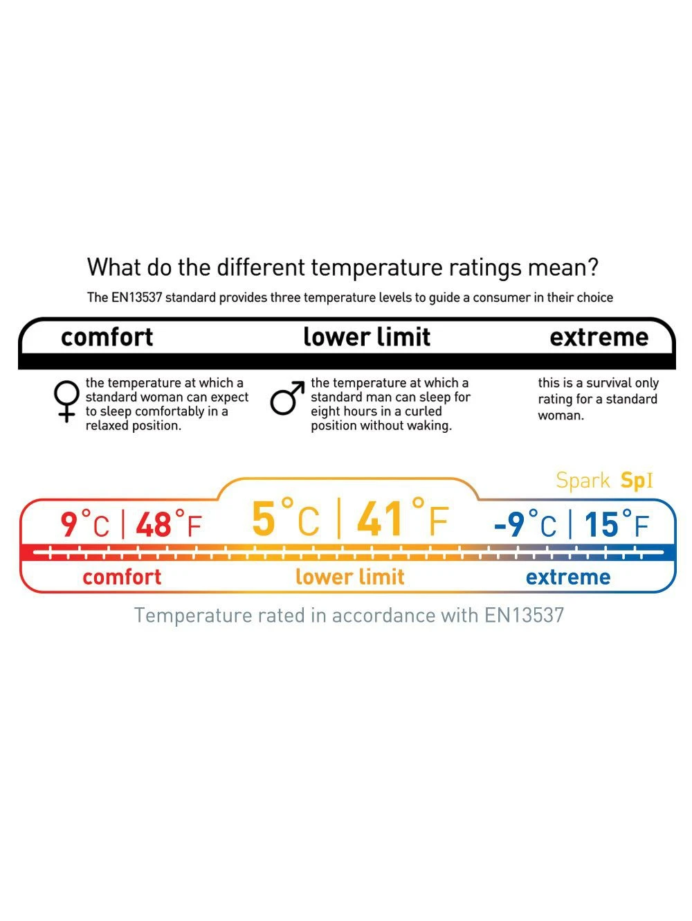 Sea To Summit Spark SP I – Image 9