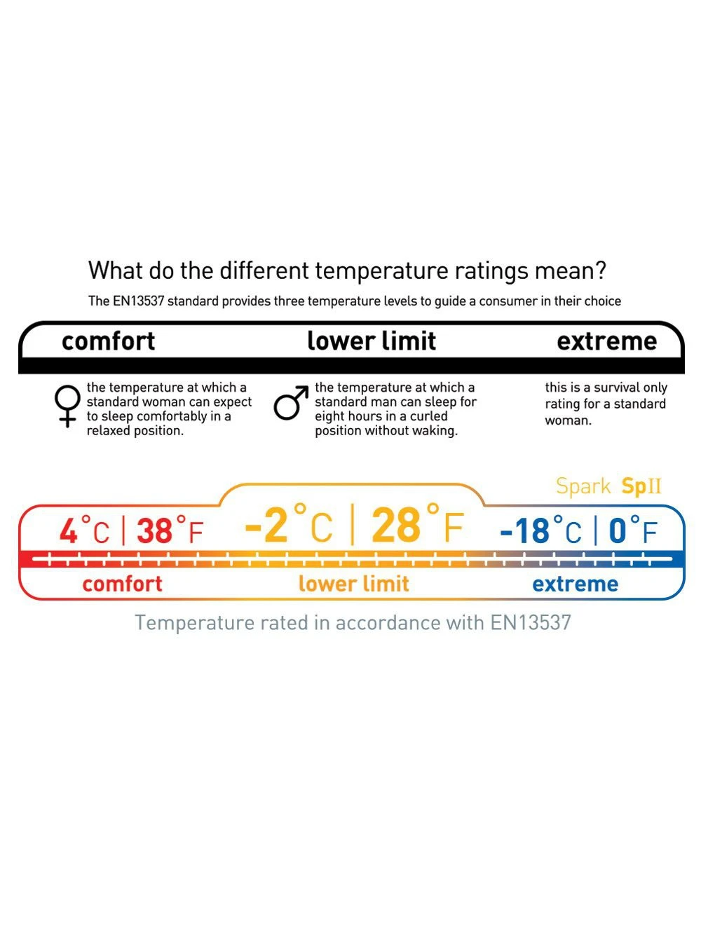 Sea To Summit Spark SP II – Image 8