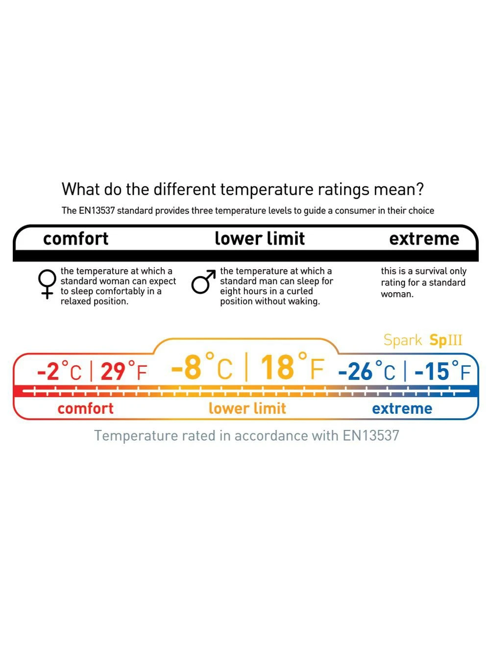 Sea To Summit Spark SP III – Image 9