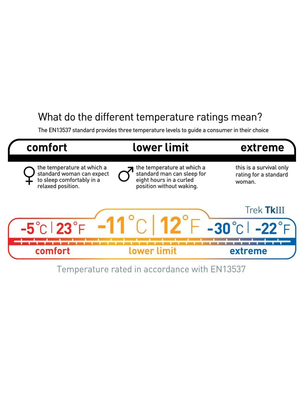 Sea To Summit Trek TKIII – Image 13
