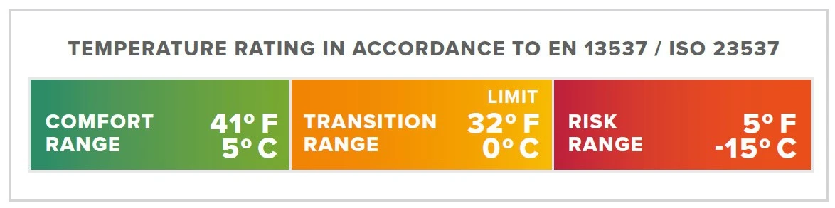 Therm-a-Rest Thermarest Questar 32F/0C – Image 6